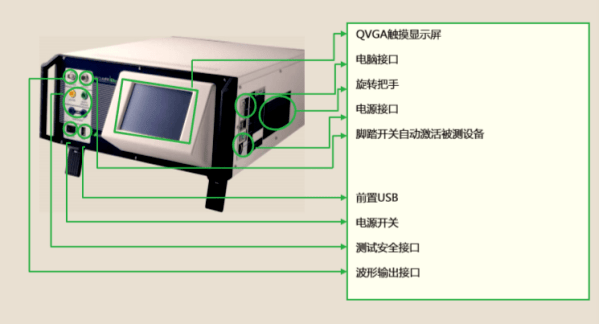 醫(yī)療器械檢測儀器設(shè)備有哪些？
